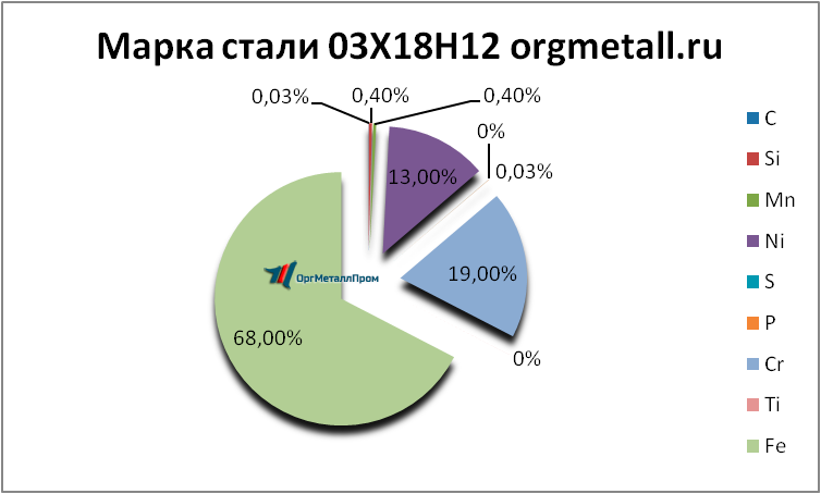   031812   cheboksary.orgmetall.ru