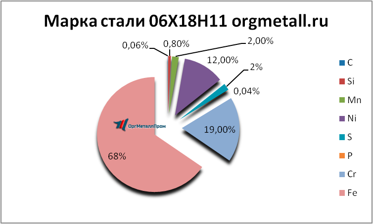   061811   cheboksary.orgmetall.ru