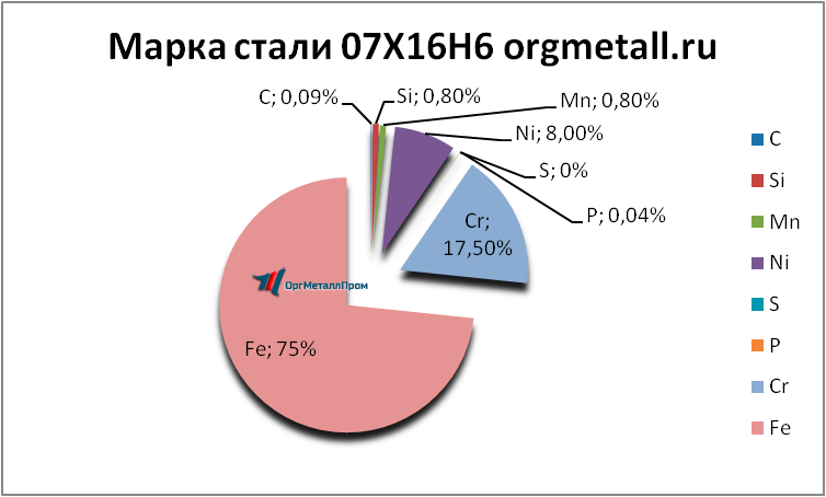   07166   cheboksary.orgmetall.ru