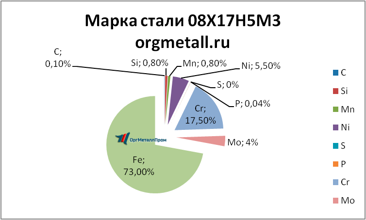  081753   cheboksary.orgmetall.ru