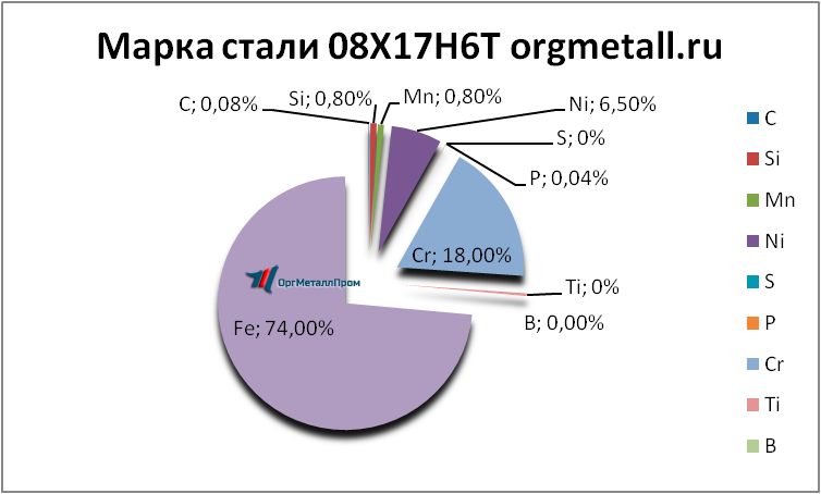   08176   cheboksary.orgmetall.ru