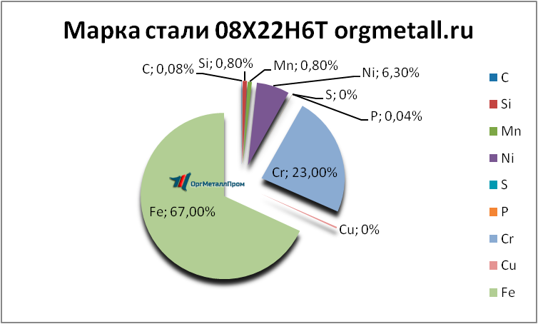   08226   cheboksary.orgmetall.ru
