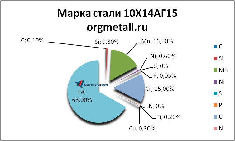   101415   cheboksary.orgmetall.ru