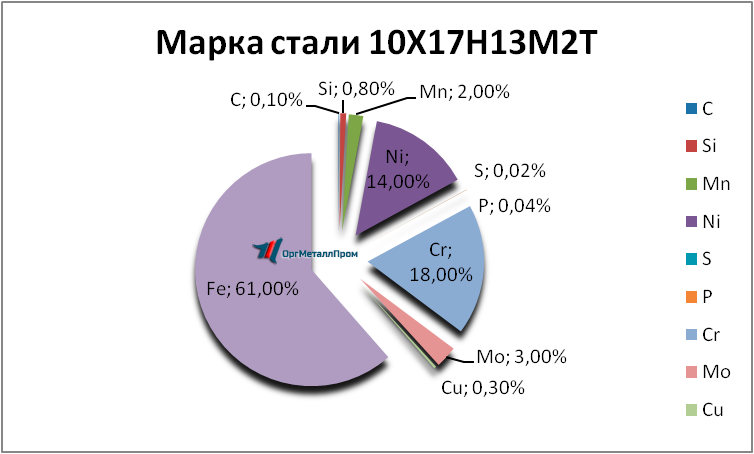   1017132   cheboksary.orgmetall.ru