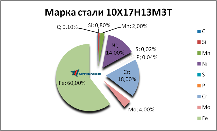   1017133   cheboksary.orgmetall.ru