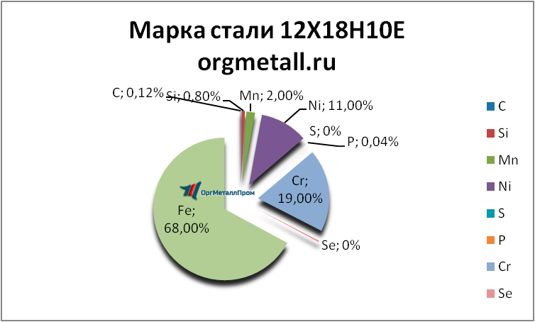   121810   cheboksary.orgmetall.ru