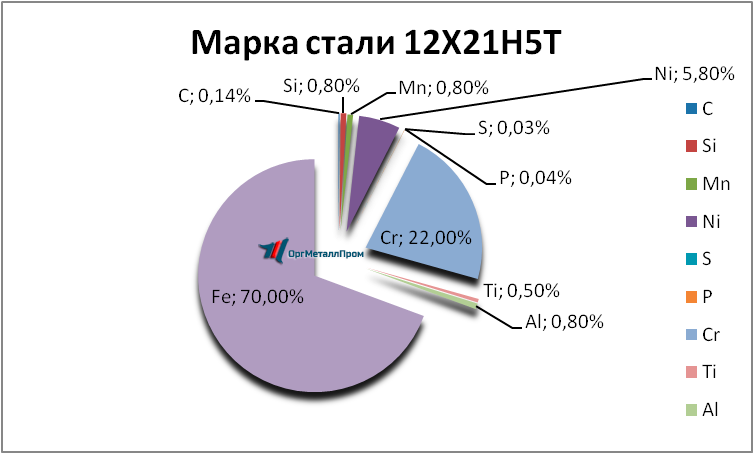   12215   cheboksary.orgmetall.ru