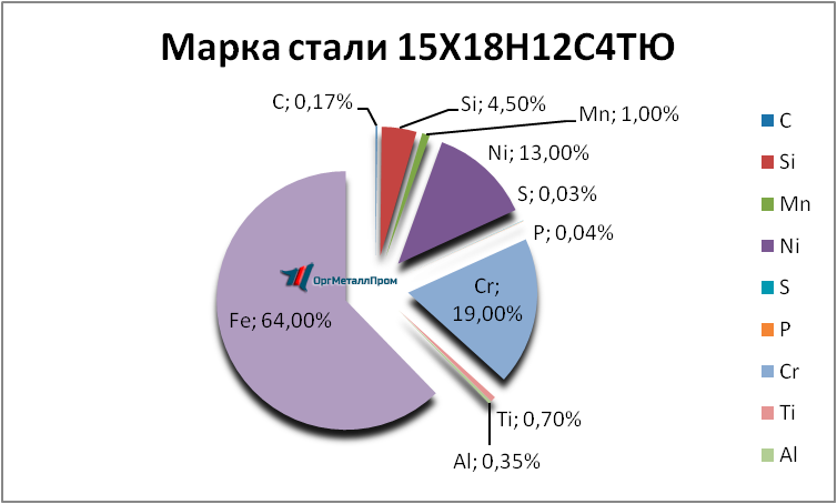   1518124   cheboksary.orgmetall.ru