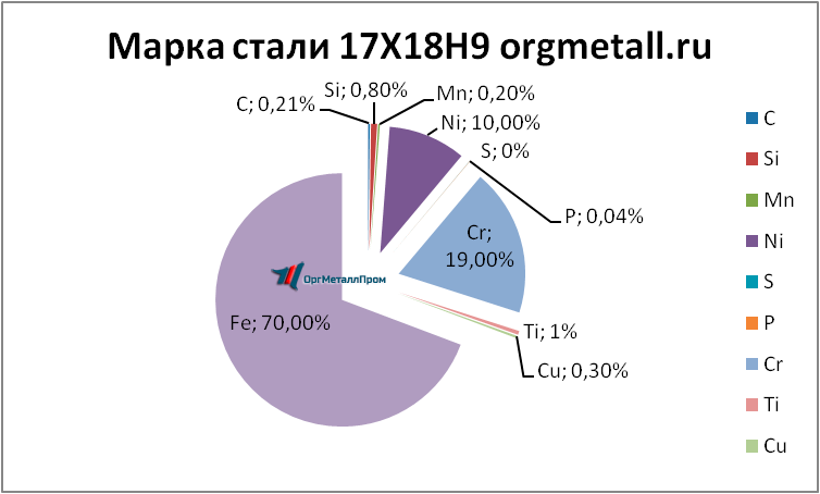   17189   cheboksary.orgmetall.ru