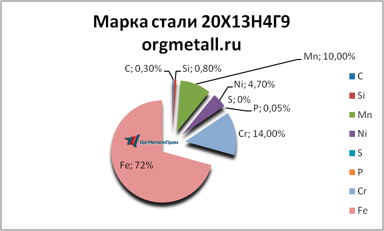   201349   cheboksary.orgmetall.ru