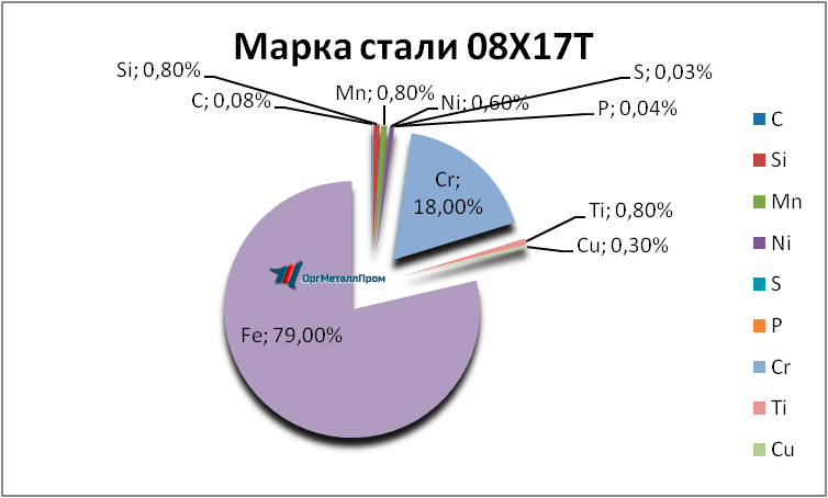   0817     cheboksary.orgmetall.ru