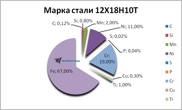  121810 . 1810     cheboksary.orgmetall.ru