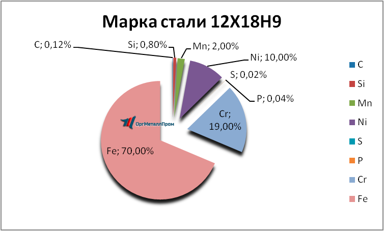   12189     cheboksary.orgmetall.ru