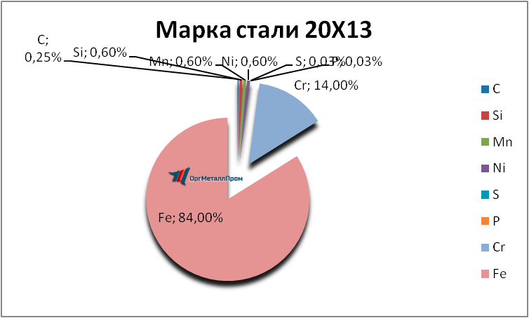   2013     cheboksary.orgmetall.ru