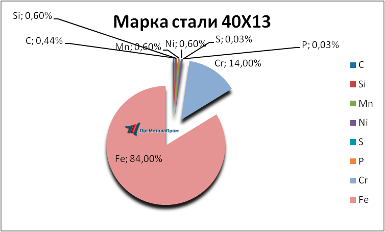   4013     cheboksary.orgmetall.ru