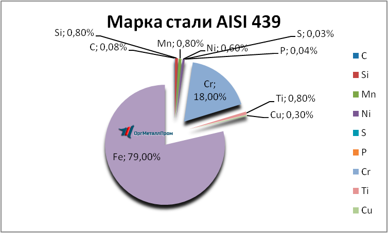   AISI 439   cheboksary.orgmetall.ru