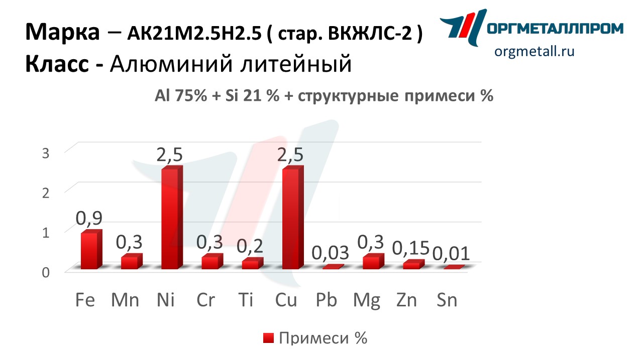    212.52.5   cheboksary.orgmetall.ru