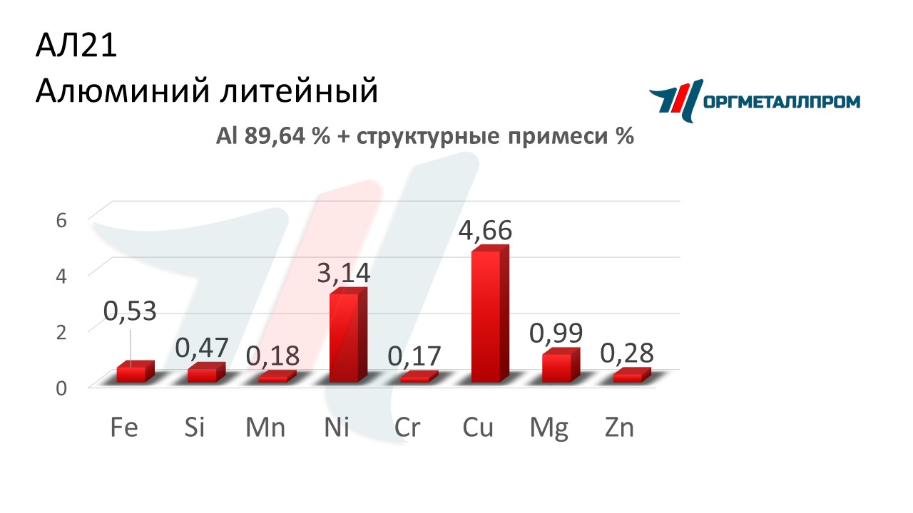    21   cheboksary.orgmetall.ru