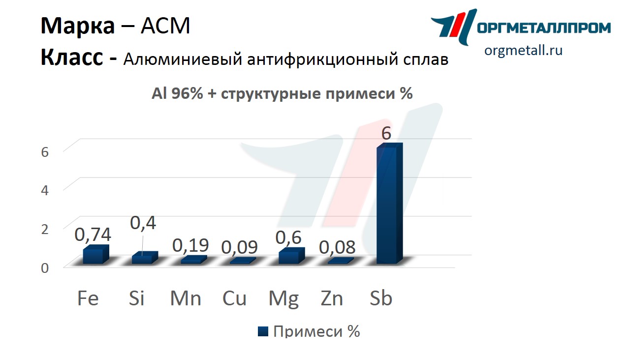       cheboksary.orgmetall.ru