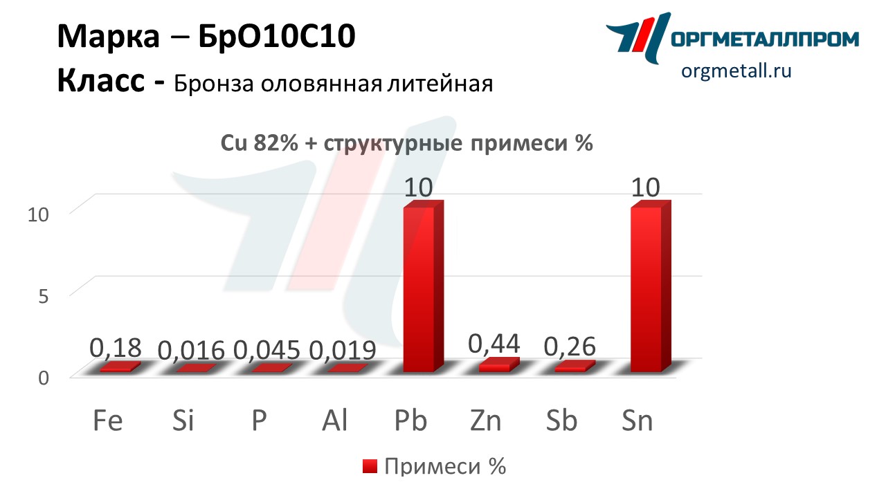    1010   cheboksary.orgmetall.ru