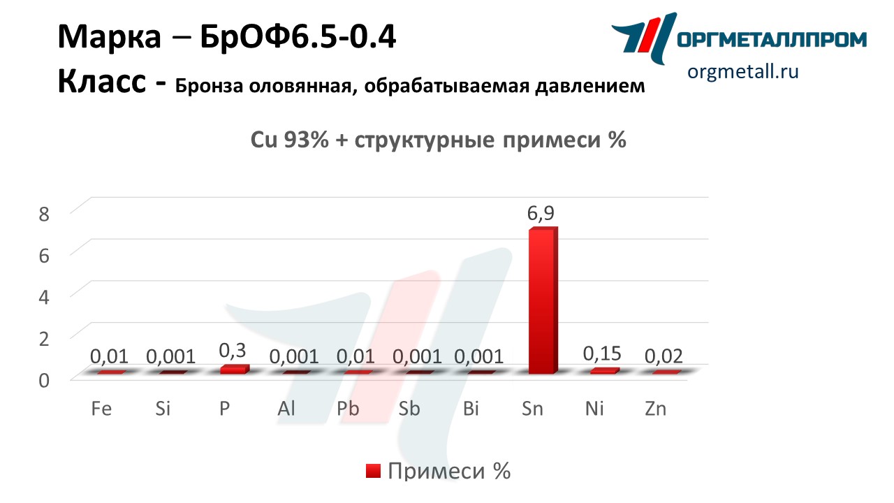    6.5-0.4   cheboksary.orgmetall.ru